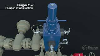 SurgeFlow™ Wellhead Solution [upl. by Behm]