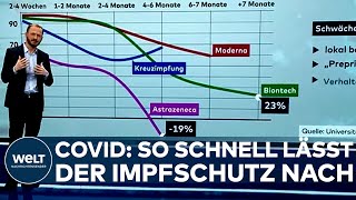 CORONA Biontech Moderna Astra Das müsst Ihr über die nachlassende Wirkung der Impfstoffe wissen [upl. by Reger]