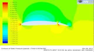 Pressure Contours On Airfoil NACA 4412 With Moving Flap In ANSYS Fluent 14 [upl. by Aitnahs]