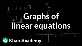 Graphs of linear equations  Linear equations and functions  8th grade  Khan Academy [upl. by Vogele841]