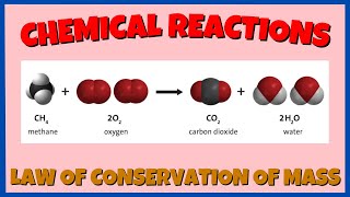 Representing Chemical Reactions  Law of Conservation of Mass  Antoine Lavoisier [upl. by Adnik227]