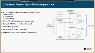 Stingray XKu Band Phased Array Prototyping System by ADI [upl. by Karole924]