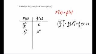 Pirmykštė funkcija [upl. by Elish647]
