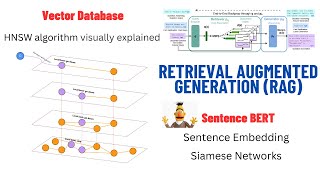 Retrieval Augmented Generation RAG Explained Embedding Sentence BERT Vector Database HNSW [upl. by Stander]