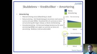 Fordringsrätt Låna pengar  Del 18  Skuldebrev  Amortering [upl. by Nethsa]