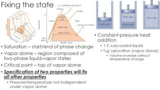 Thermodynamic Lecture 4 pvT [upl. by Priscella]