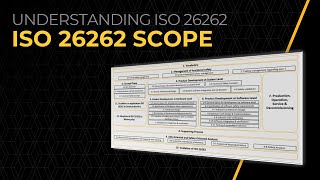 ISO 26262 Scope – Lesson 1 [upl. by Wain408]