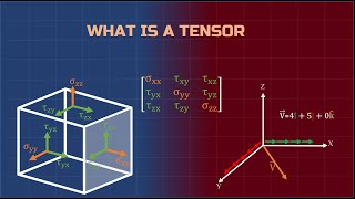 Tensors [upl. by Valerio967]