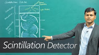 What is a Scintillation Detector [upl. by Viridissa]