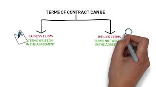 Contract Law  Chapter 4 Terms of Contract Degree  Year 1 [upl. by Suolhcin]