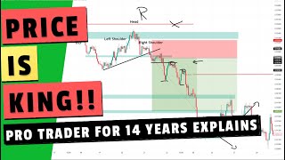 Price Action Trading like a Pro  I share my best tips after 14 years [upl. by Astra]