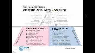 Demystifying Engineering Plastics [upl. by Enialedam]