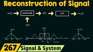 Reconstruction of Signals [upl. by Eirehc]