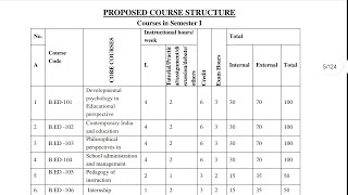 BED FIRST SEMESTER COURSE ONLINE CLASS AND NOTES DO JOIN ONLINE CLASS [upl. by Adniram]