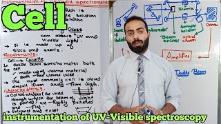 Instrumentation of UVVisible Spectroscopy  Cell  Cuvette  UVVisible spectroscopy [upl. by Neellok116]