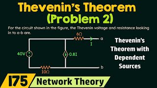 Thevenins Theorem with Dependent Sources [upl. by Okechuku]