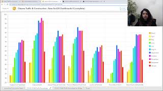 ArcGIS Dashboards Data Expressions 101 [upl. by Annez]