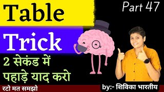 32 times table learn trick l Table learn trick l 32 table l maths trick l Maths table trick [upl. by Chipman]