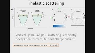 The WiedemannFranz law in WP2 zerotemperature validity finitetemperature departure and [upl. by Baniez]