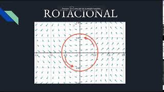 Divergencia y Rotacional [upl. by Aushoj997]