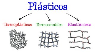 🌐 Tipos de Plásticos Termoplásticos Termoestables Elastómeros 🌐 Fácil y Rápido  QUÍMICA [upl. by Rajiv855]