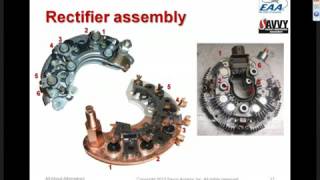 All About Alternators [upl. by Bonney]