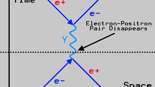 Antimatter Physics and TimeTravelling Particles [upl. by Nolly]