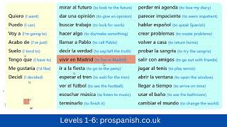 Learn These 50 SPANISH Verbs Massive Short Cut for Fluency in SPANISH [upl. by Lleihsad]