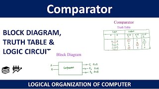 Comparator  Comparator Block Diagram Truth Table amp Logic Circuit  BCA LOC [upl. by Notneb416]