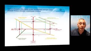 GAYRİMENKUL EKONOMİSİ  Ünite4 Özet [upl. by Meyeroff]