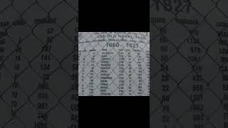 Naval Shipyard harwich essex uk 2024 shorts subscribe history [upl. by Krik812]