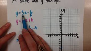 Graphing Lines using Slope and YIntercept [upl. by Modestine292]