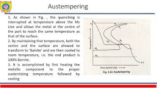 MSM UNIT 407Austempering amp Martempering [upl. by Euqinoj]