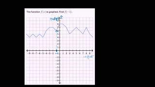 Worked example evaluating functions from graph Hindi [upl. by Abigale425]