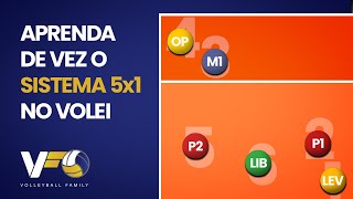 Como funciona o sistema 5X1 no voleibol [upl. by Aarika]