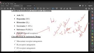 L45 Pharmacology Anti emetics introduction [upl. by Renae]