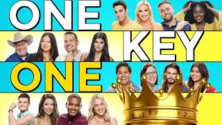 The True Contenders for the Big Brother 21 Crown [upl. by Cirdec]