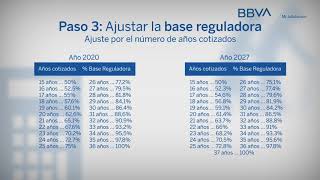 Cálculo de la pensión bases de cotización base reguladora ajuste por años de cotización [upl. by Canon]