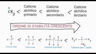 CORSO DI CHIMICA ORGANICA  LEZIONE 30 DI 61  CARBOCATIONI CARBANIONI RADICALI E LORO STABILITA [upl. by Imefulo]