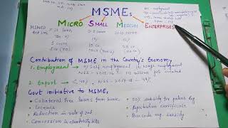 Micro Small Medium Enterprises MSMEs  Role of MSMEs in Indian economic development  Role of govt [upl. by Tica]