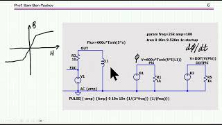 An intuitive explanation of fluxgate current sensing Part I What is a fluxgate [upl. by Anilegna]