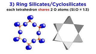 Types of Silicates Part 1 Orthosilicates Disilicates and Cyclosilicates [upl. by Stannwood966]