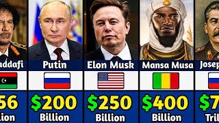 Richest Person In The World History [upl. by Imoin382]