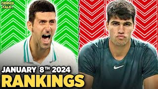 Australian Open 2024 Seeds Set  Djokovic Swiatek Top  Tennis Rankings [upl. by Oidiple]