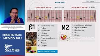 Cardiología Disrritmias  RM 2023 [upl. by Refenej89]