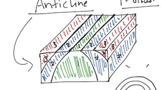 Physical Geology Structure anticline [upl. by Flore953]