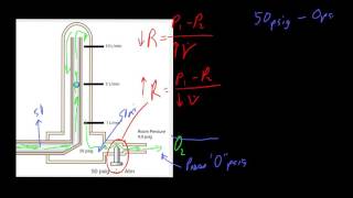 Backpress Comp Flowmeters [upl. by Ainolopa]