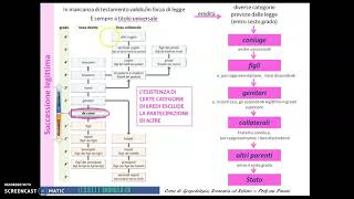 2Successione legittima  Successioni ereditarie [upl. by Bathulda]