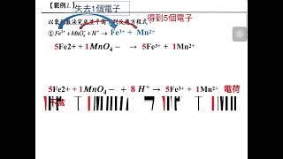 氧化數法平衡方程式 [upl. by Cupo]