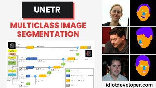 Multiclass Image Segmentation using UNETR in TensorFlow  Vision Transformer for Image Segmentation [upl. by Biondo]